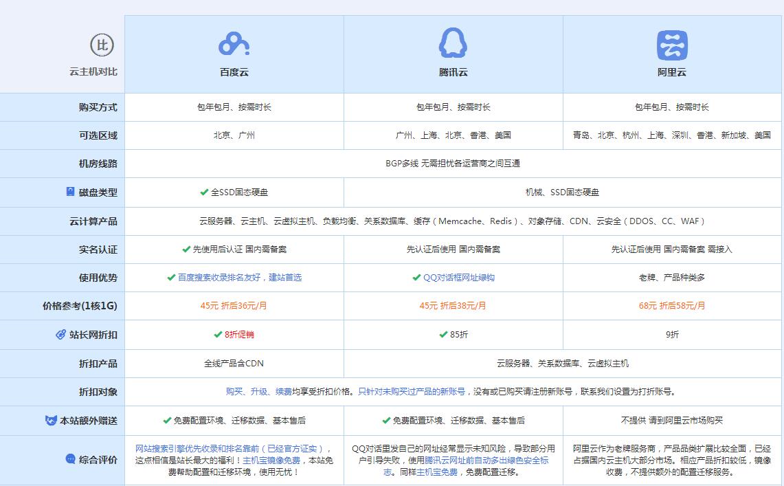 宣城云主机代理对比.jpg